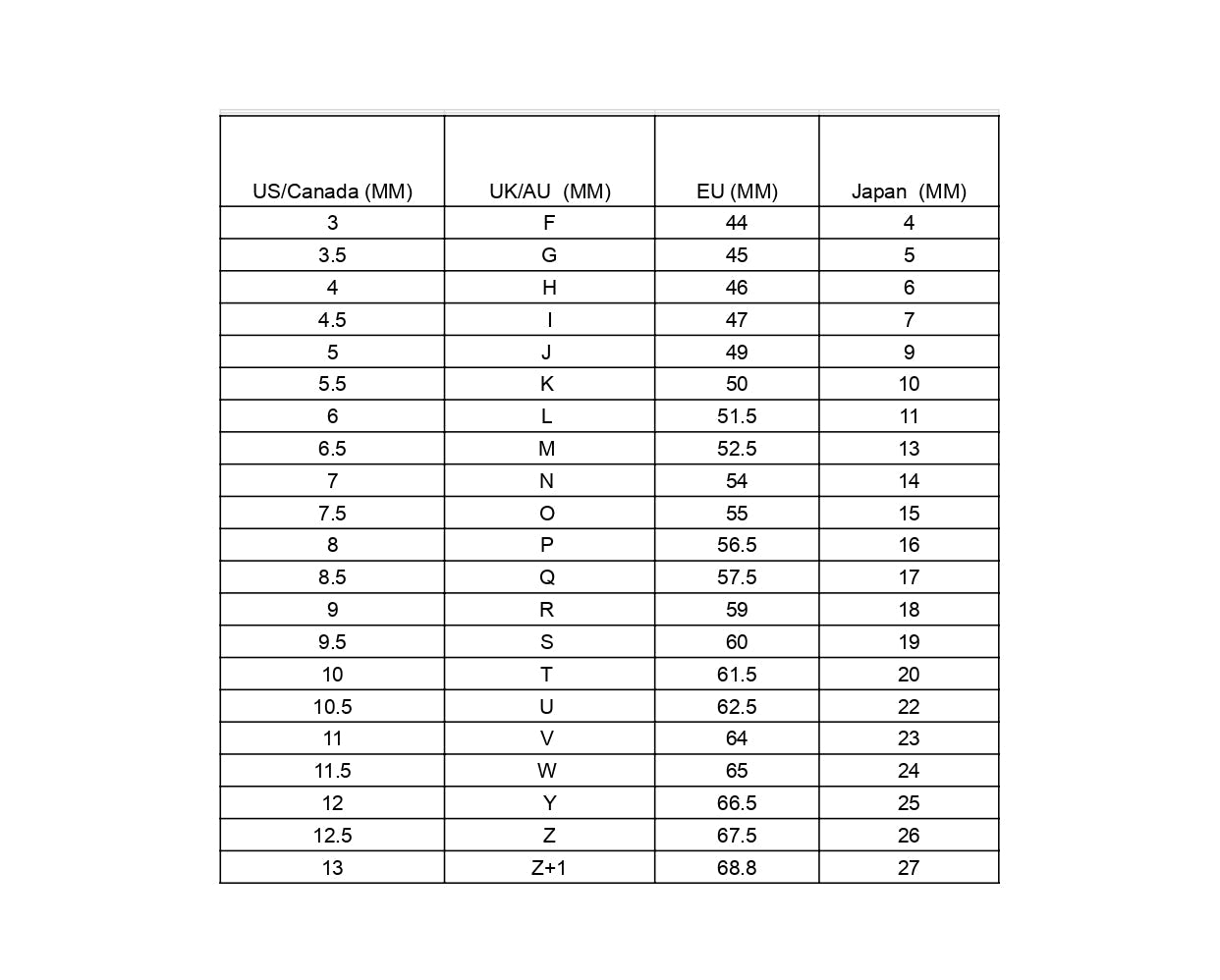 Table with text and numbers on a white background